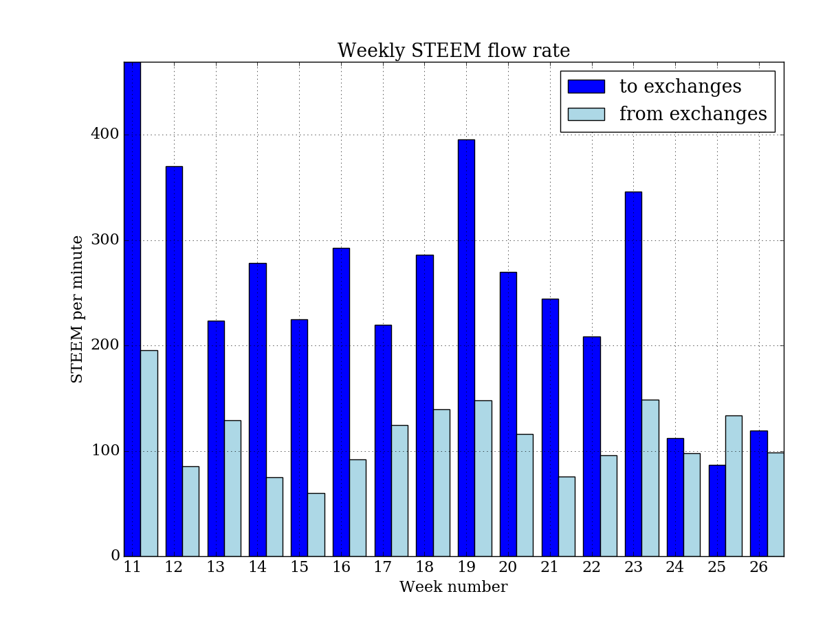 weekly_steem_ex.png