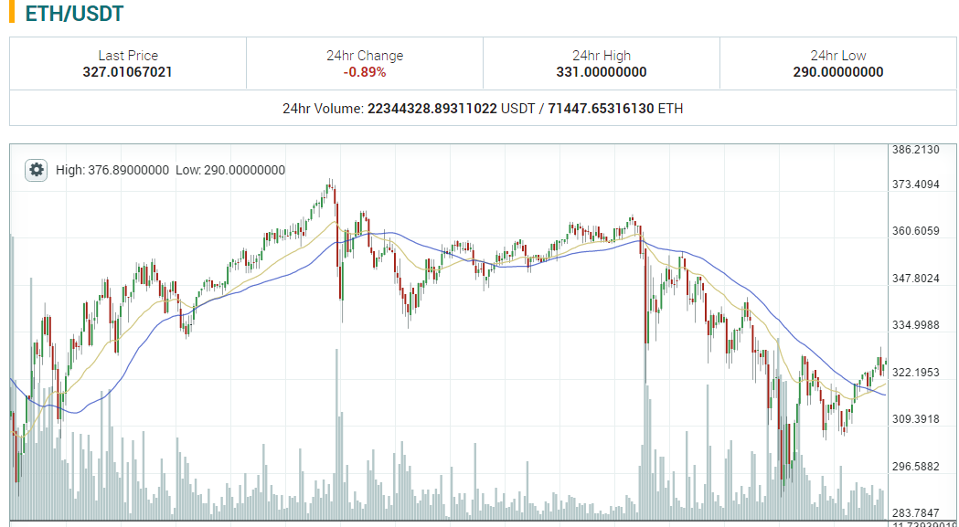 Eth value.png