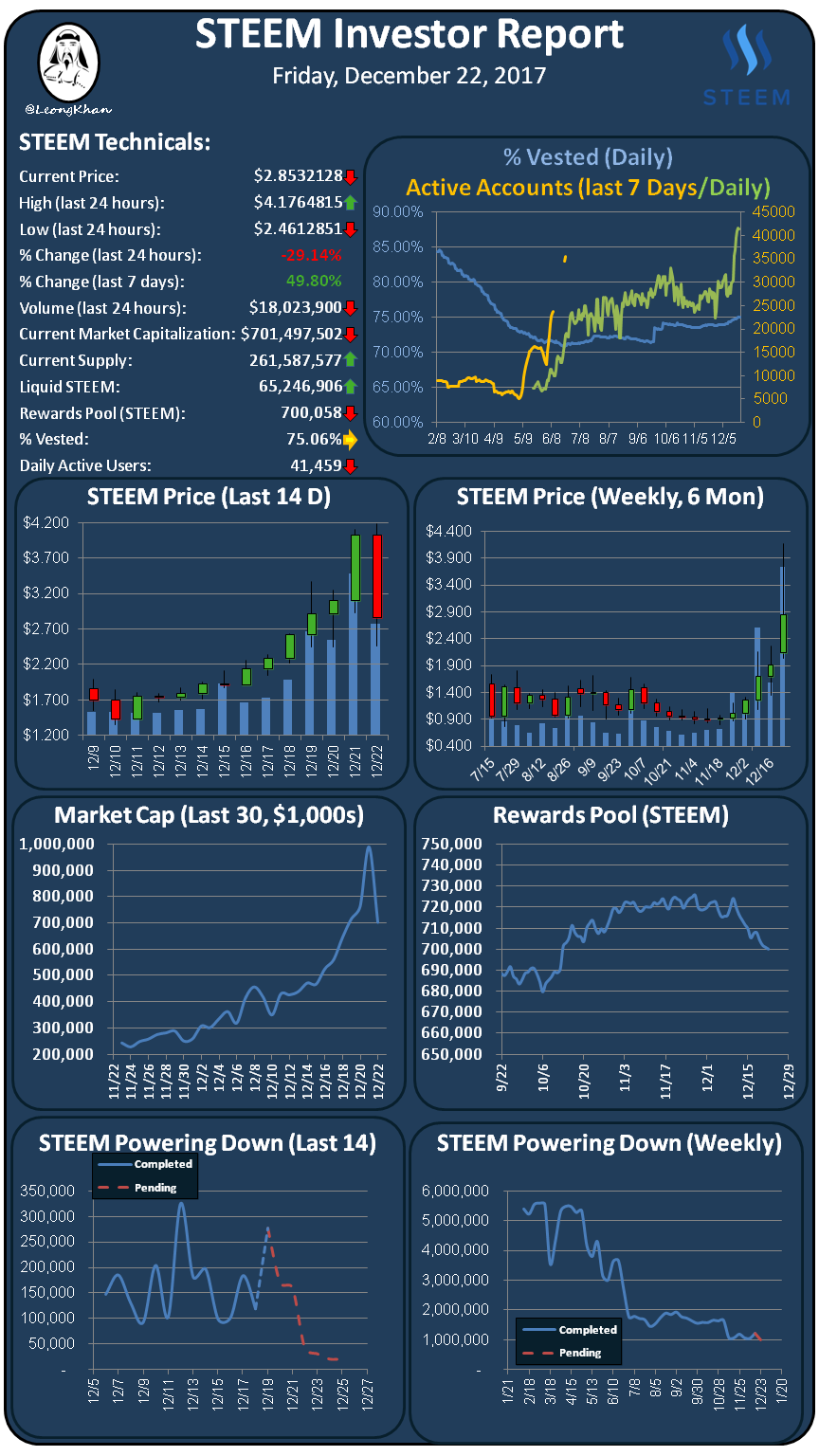 Investment Report 20171222.png