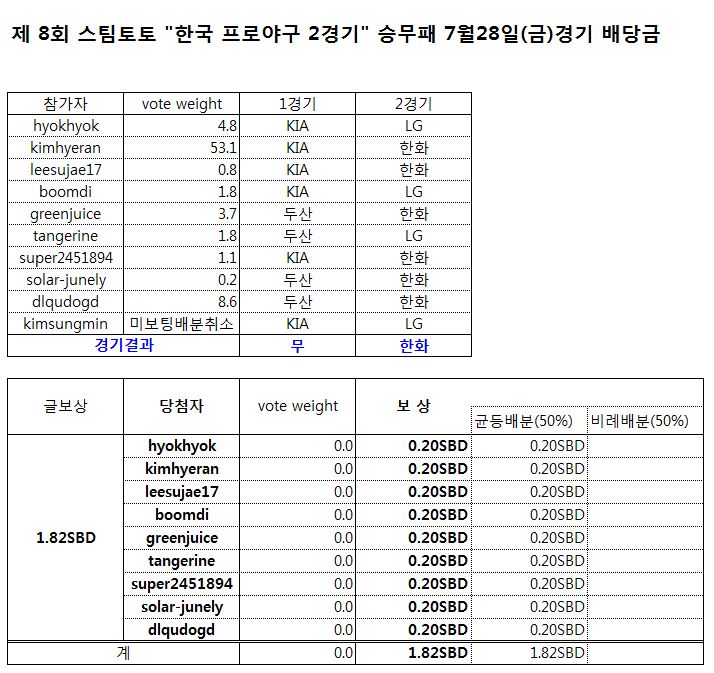 8회(재배당).JPG