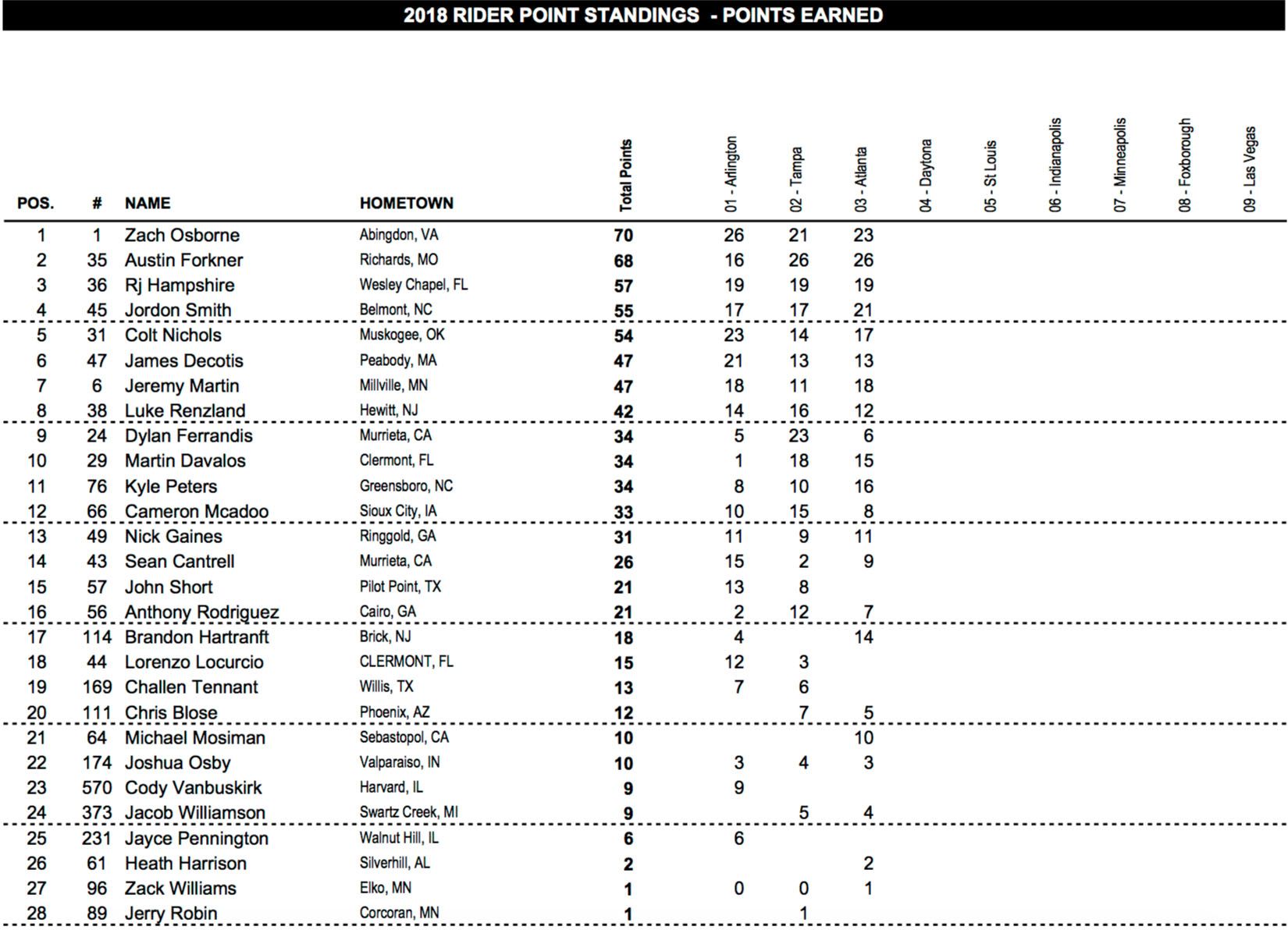 Site-250SX-Standings.jpg