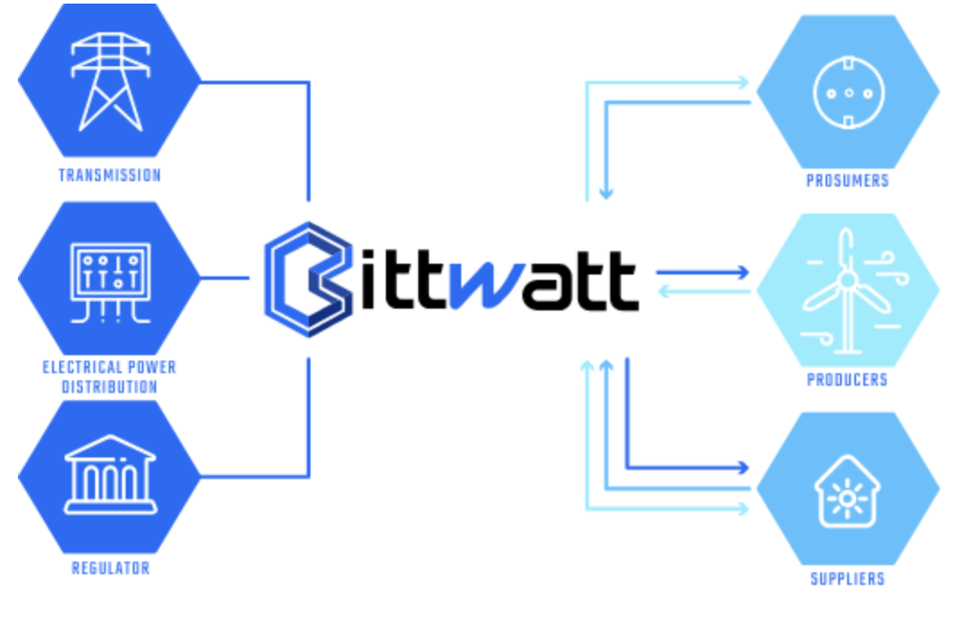 bittwatt1.png