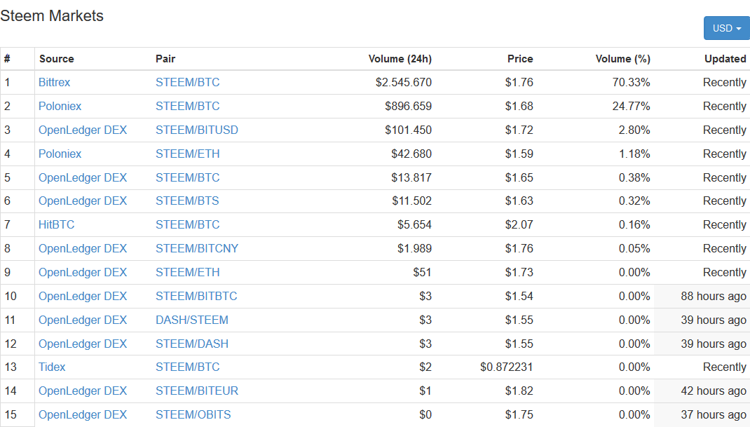 Screenshot-2017-12-12 Steem (STEEM) price, charts, market cap, and other metrics CoinMarketCap(2).png