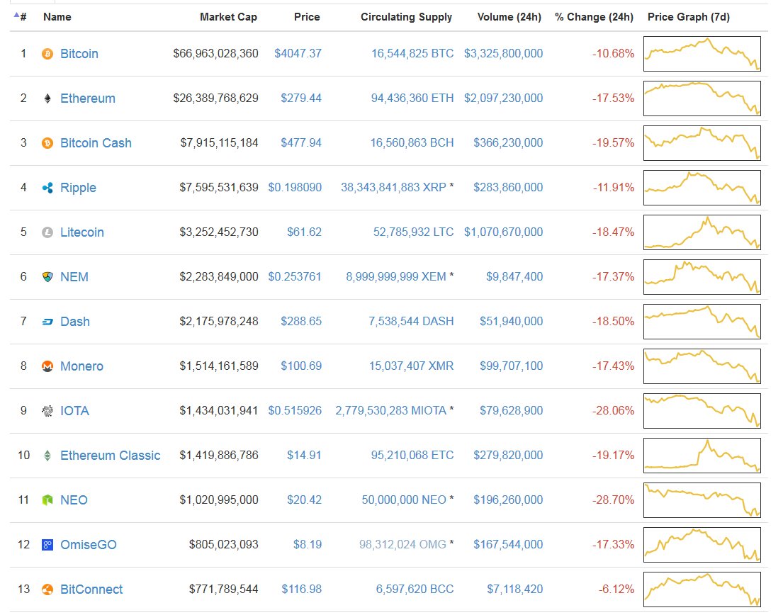 cryptos falling.jpg