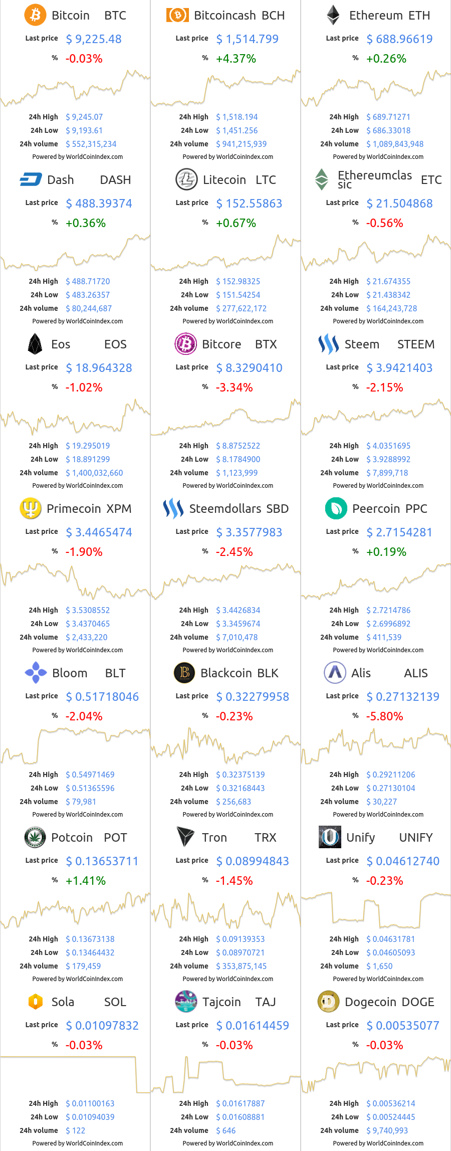 btc-bch-eth-dash-ltc-etc-eos-btx-steem-xpm-sbd-ppc-blt-blk-alis-pot-trx-unify-sol-taj-doge.png