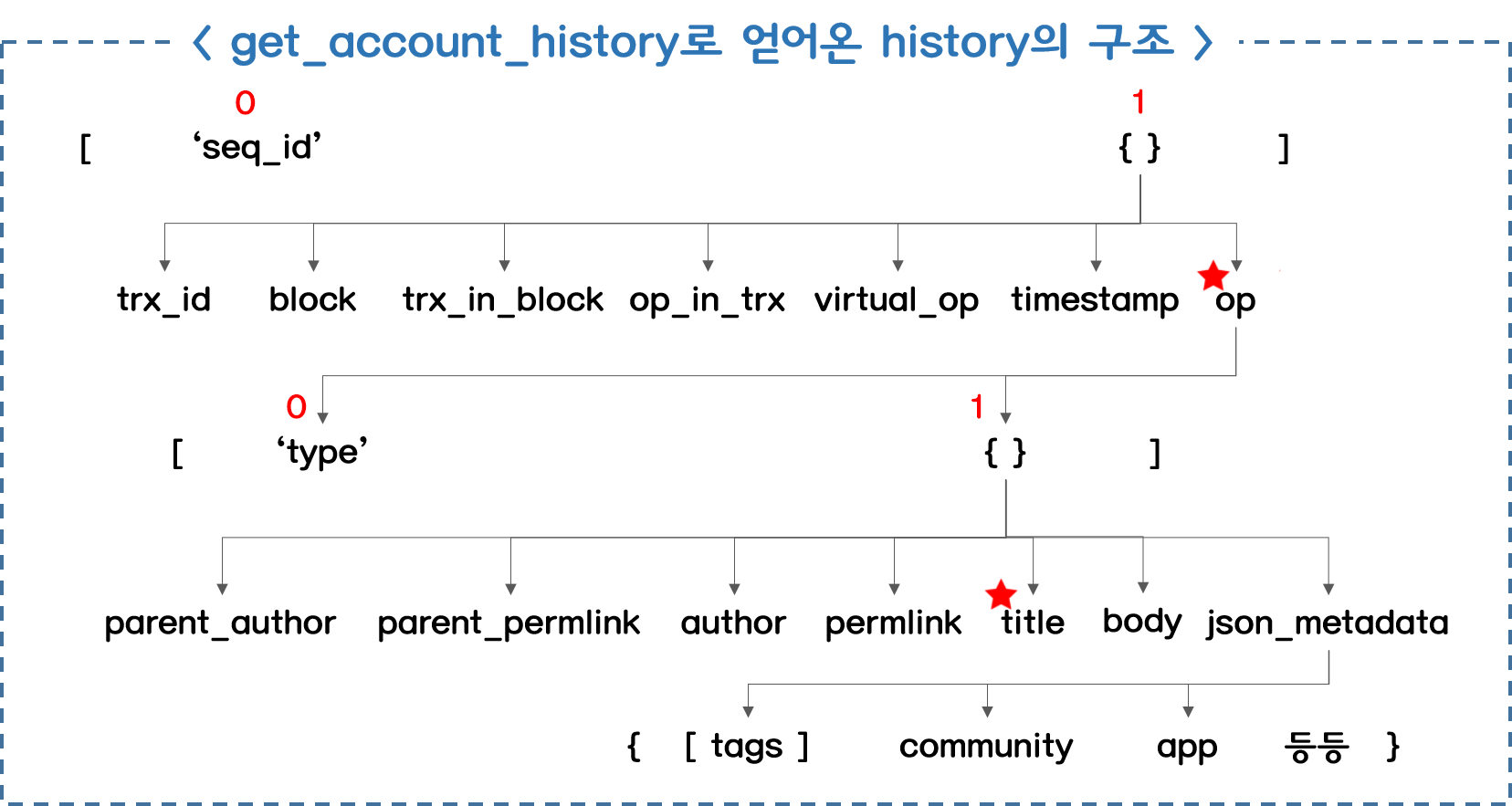 구조.png