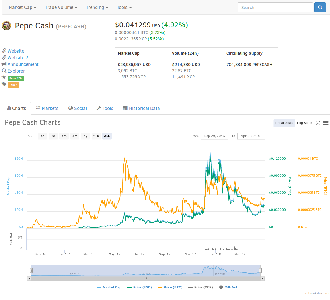 Screenshot-2018-4-28 Pepe Cash (PEPECASH) price, charts, market cap, and other metrics CoinMarketCap.png