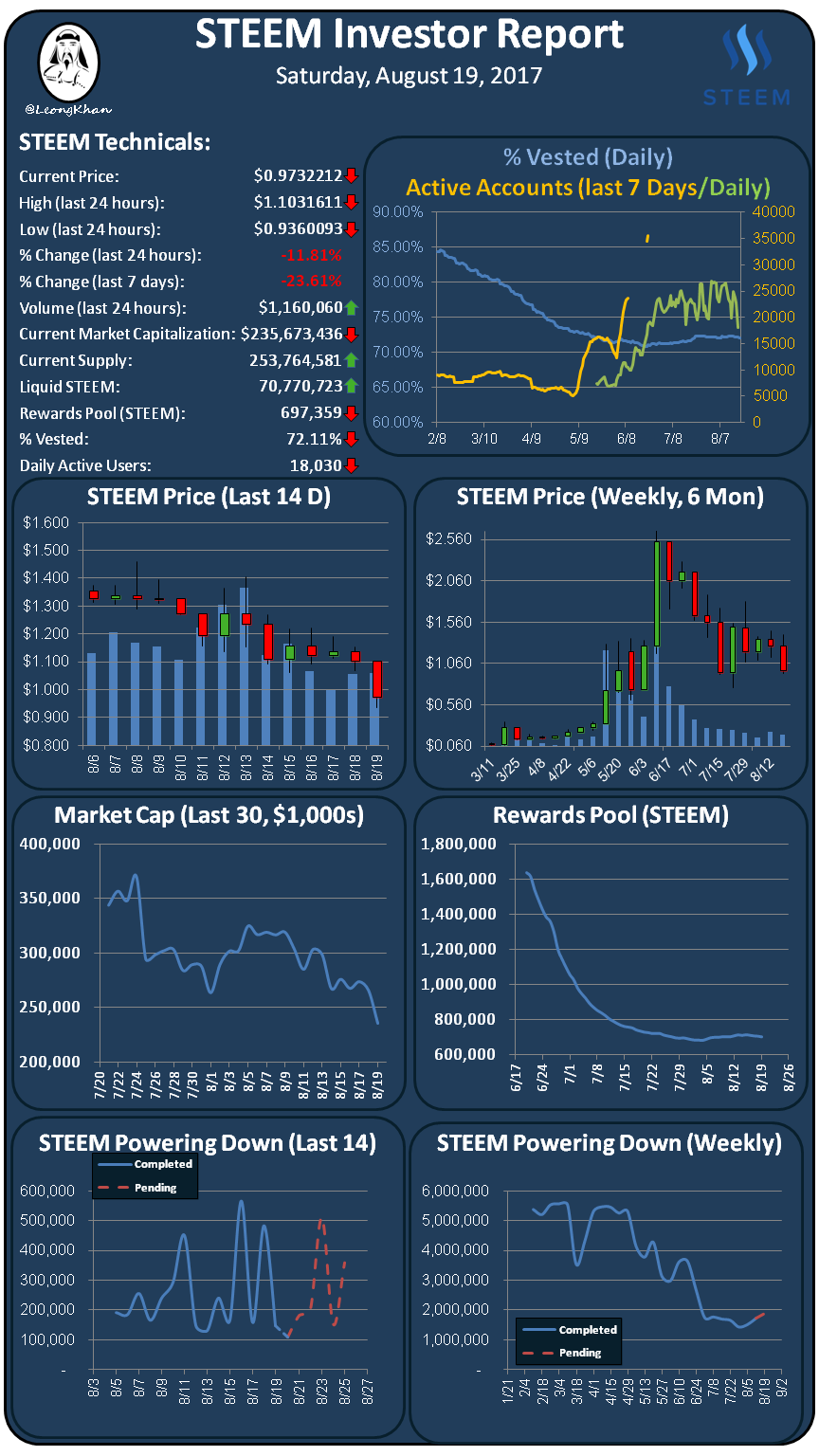 Investment Report 20170819.png