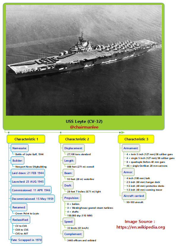 Us Navy Aircraft Carrier Uss Leyte Cv 32 Steemit