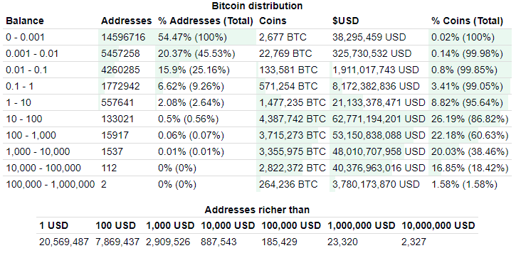 richlist.PNG