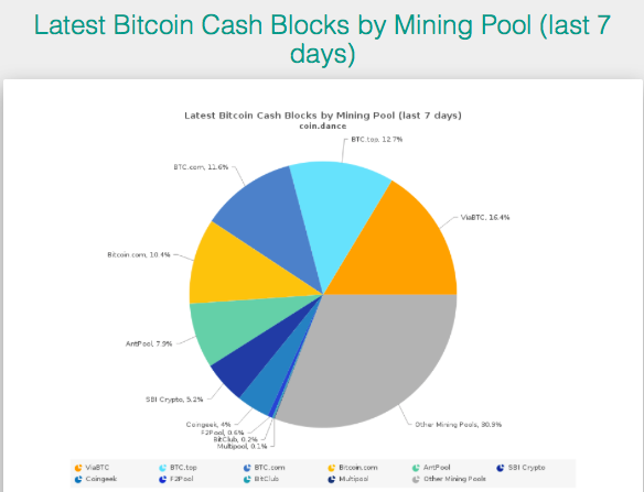 Miners Bcash.png
