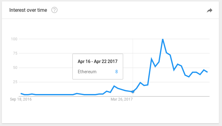 Web apps that calculate your profits coinbase crypto bitcoin chart bitfinex