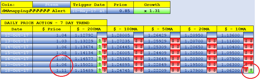 STEEM dMAs screen.png