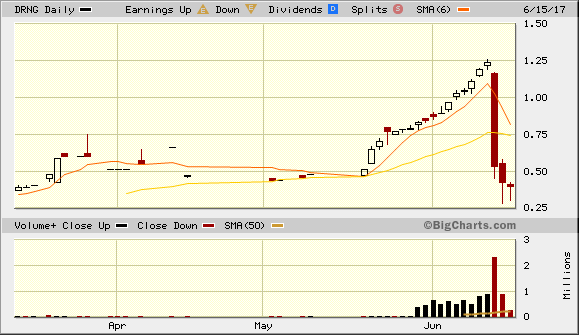 $DRNG DUMP.gif