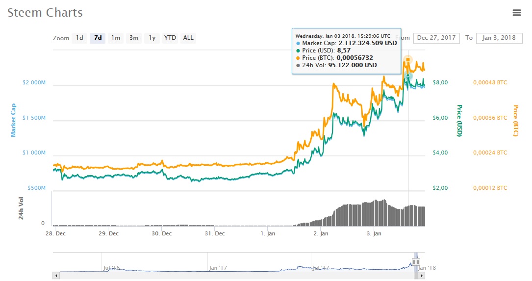 precio steem.jpg