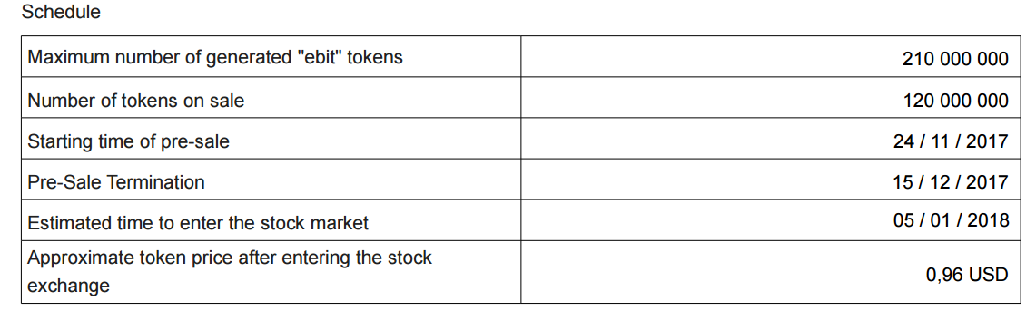 Sales are starting. Tokens numbers. Token sale. Robe from Ebit.