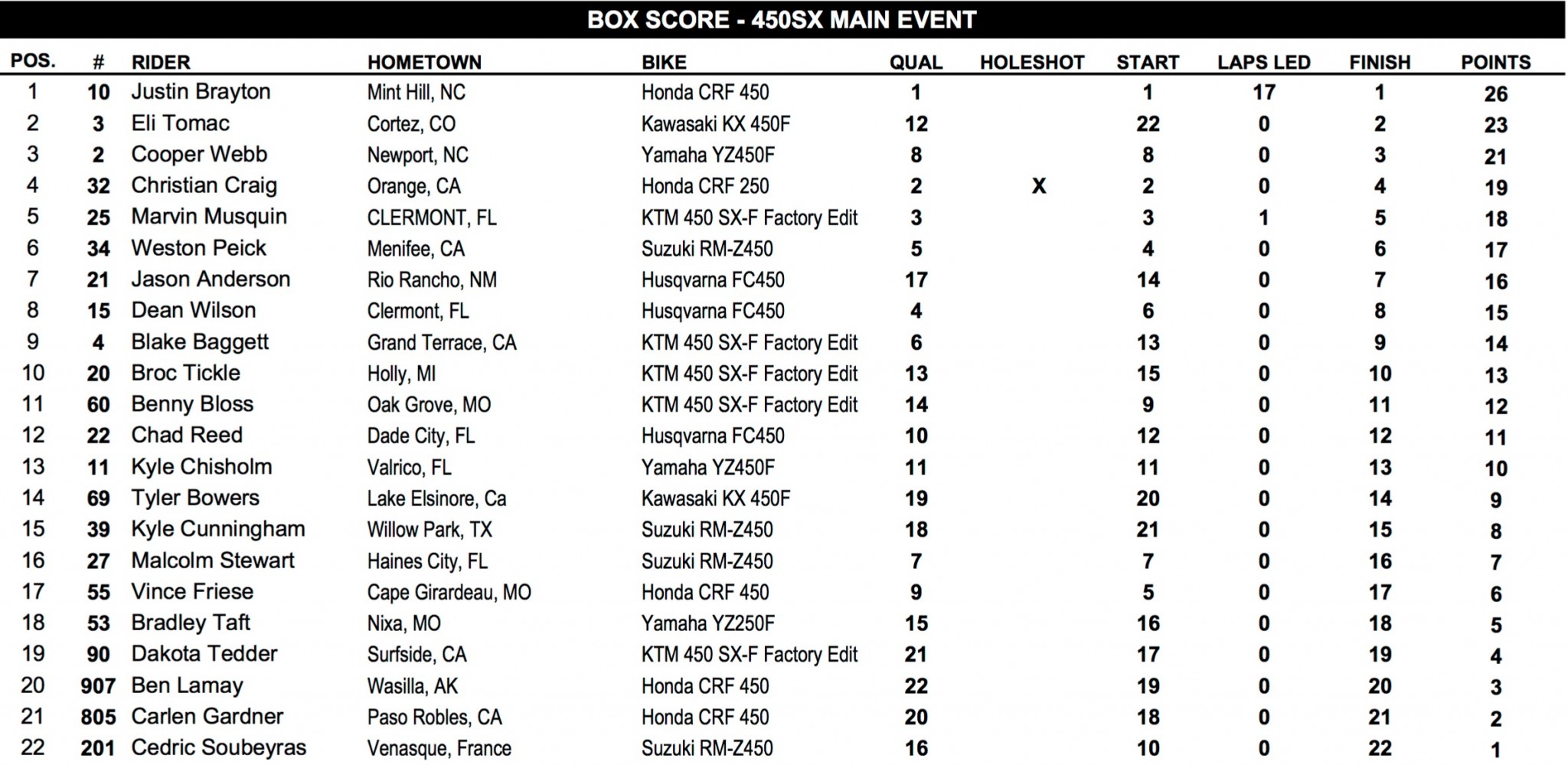 Site-450SX-Main.jpg
