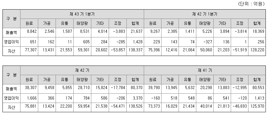 20160630_한화케미칼1.png