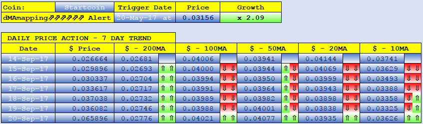 STARTCOIN dMAs screen.png