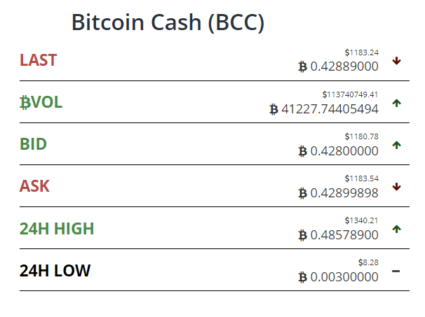 BTC-BCC Bitcoin Cash-august2-hilarski.png