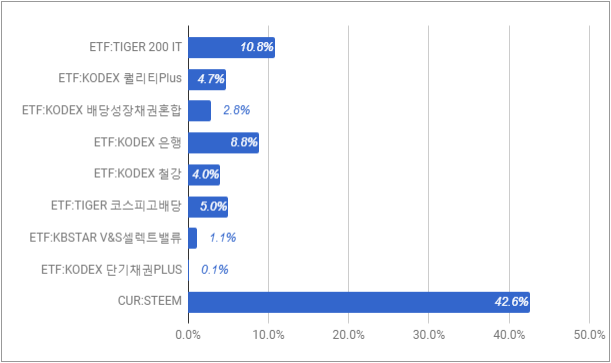 투자일지_1월3째주_04.PNG