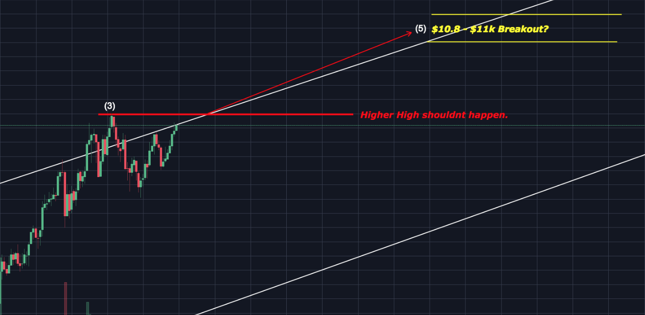 IF A BREAKOUT IS TO OCCUR.png