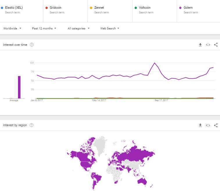 Elastic Trend golem competitors.JPG