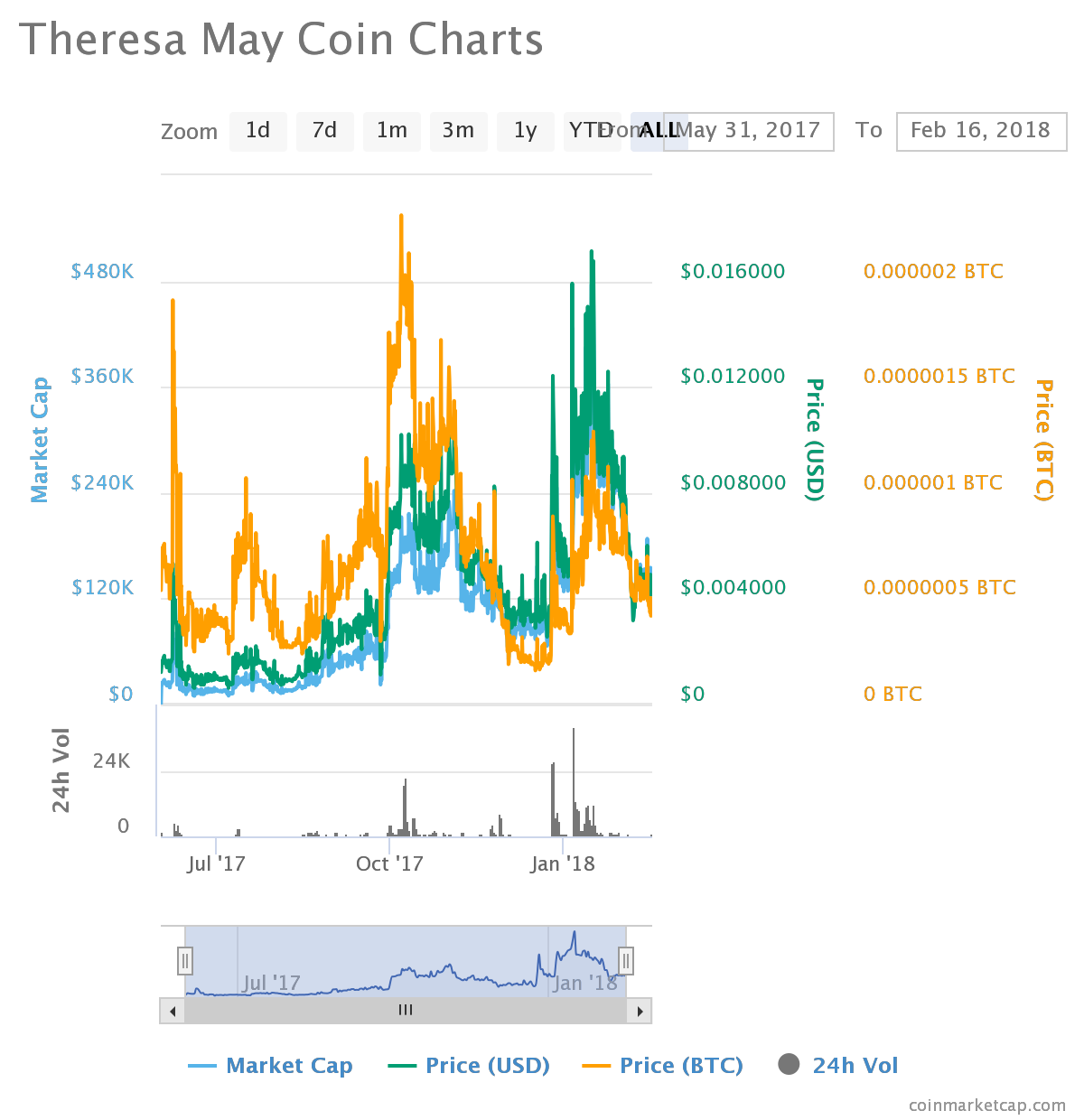 chart.png