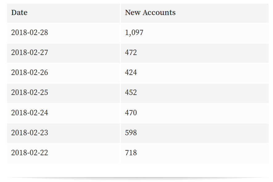 Screenshot from 2018-03-02 04-21-24.png