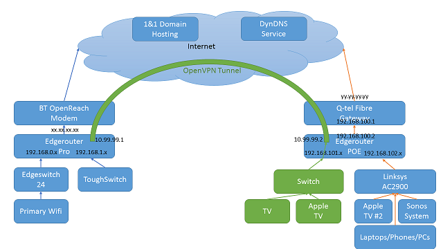 OpenVPN_map.png