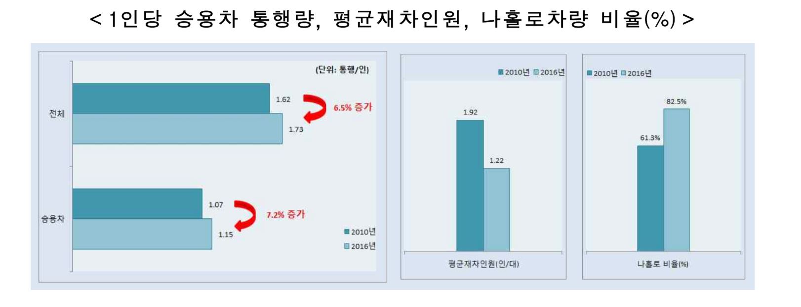 교통부2.JPG