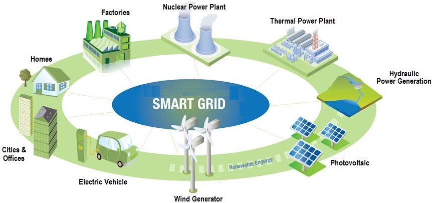 Grid-Smart-and-their-operation.jpg