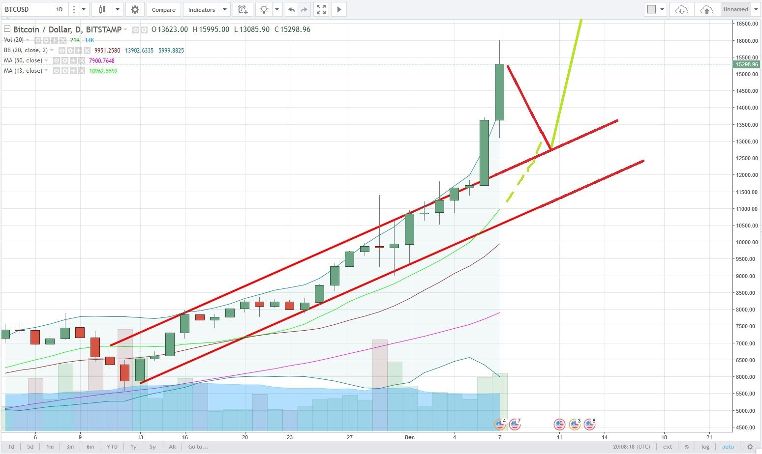 BTCUSD.jpg