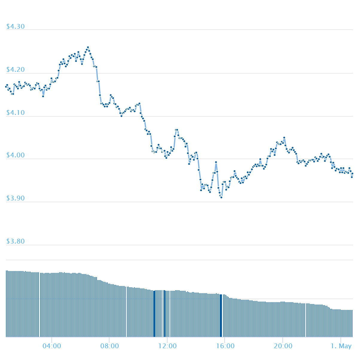 chart (7).png