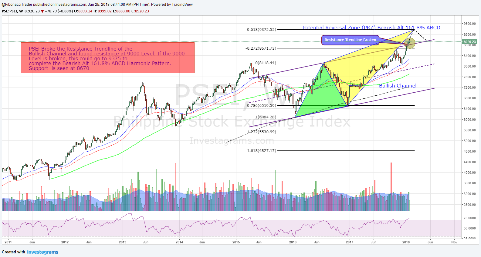 PSEi bearish alt 161.8 1.25.2018.jpg