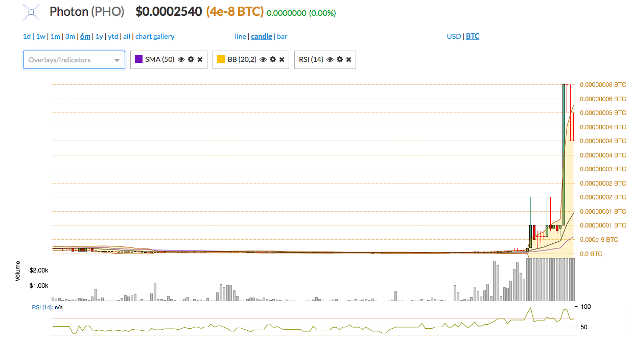 PHO Coin 29th Jan 2018.png