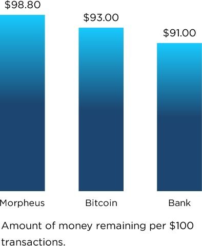 average-transaction-size-white.jpg