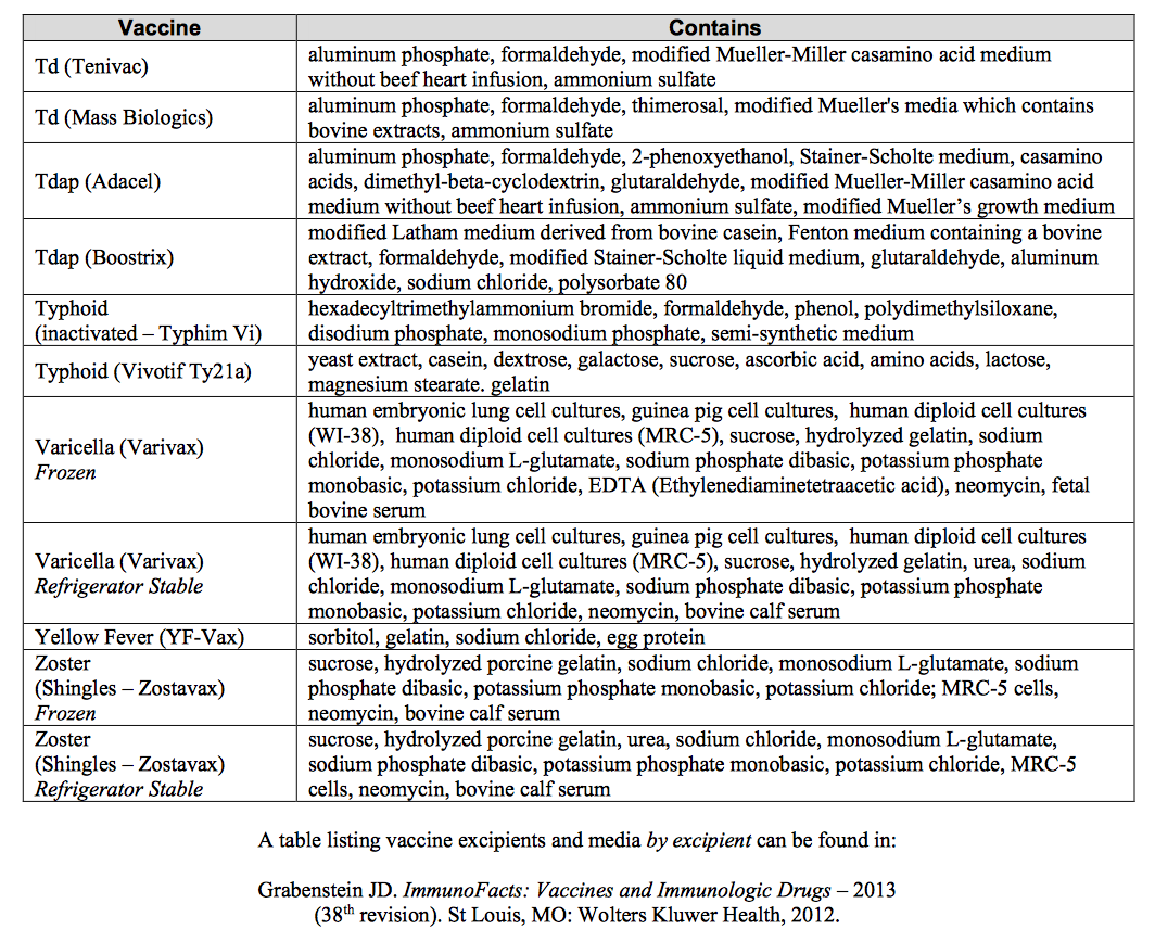screenshot cdc ingredient list page 4.png
