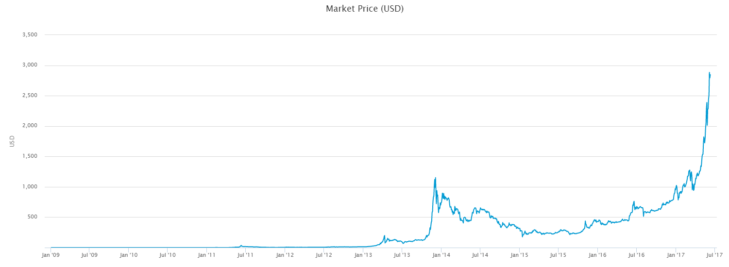 price chart.png