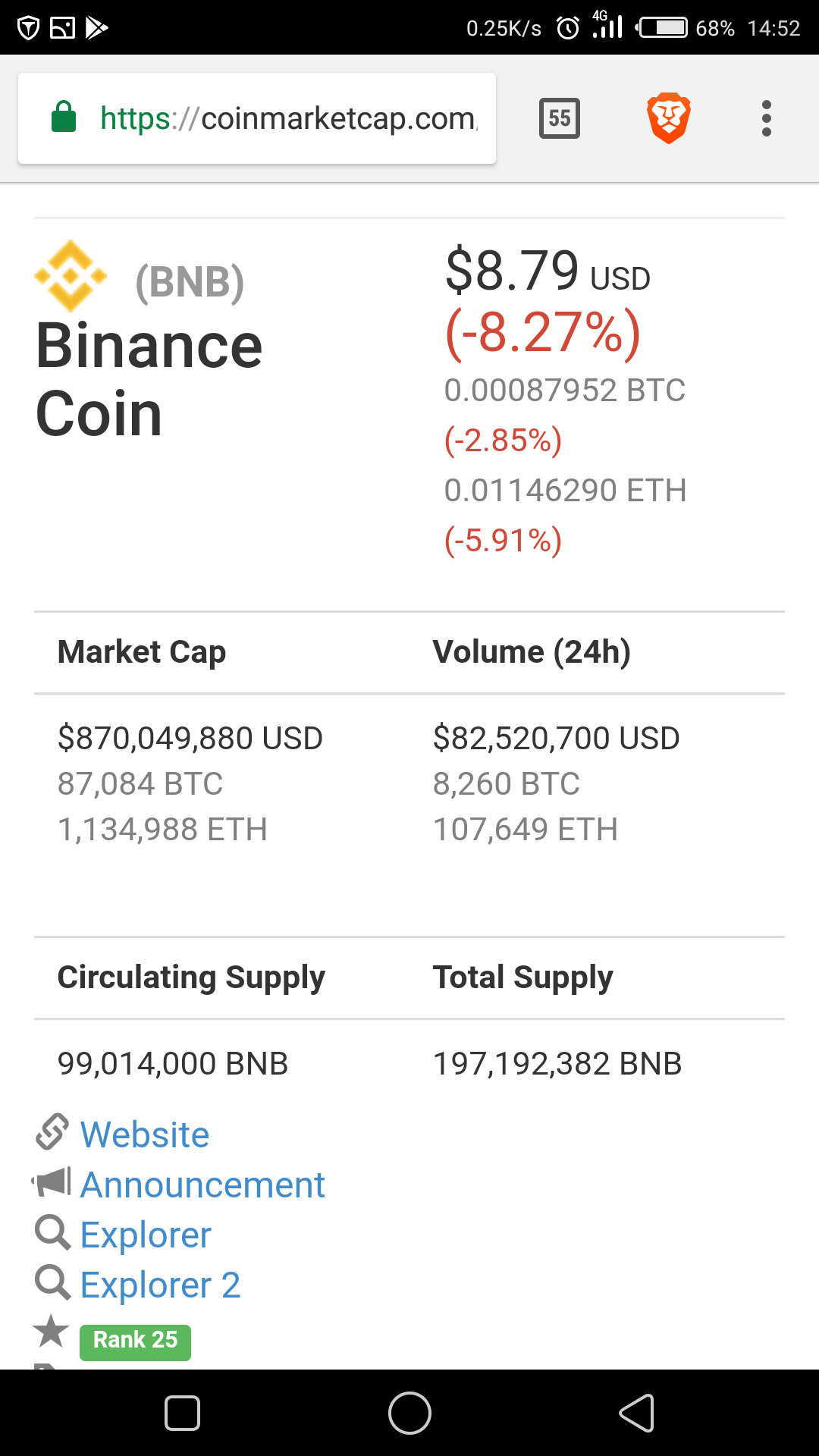 Why Binance coin(BNB) might double in price in the upcoming April coin burn  — Steemit