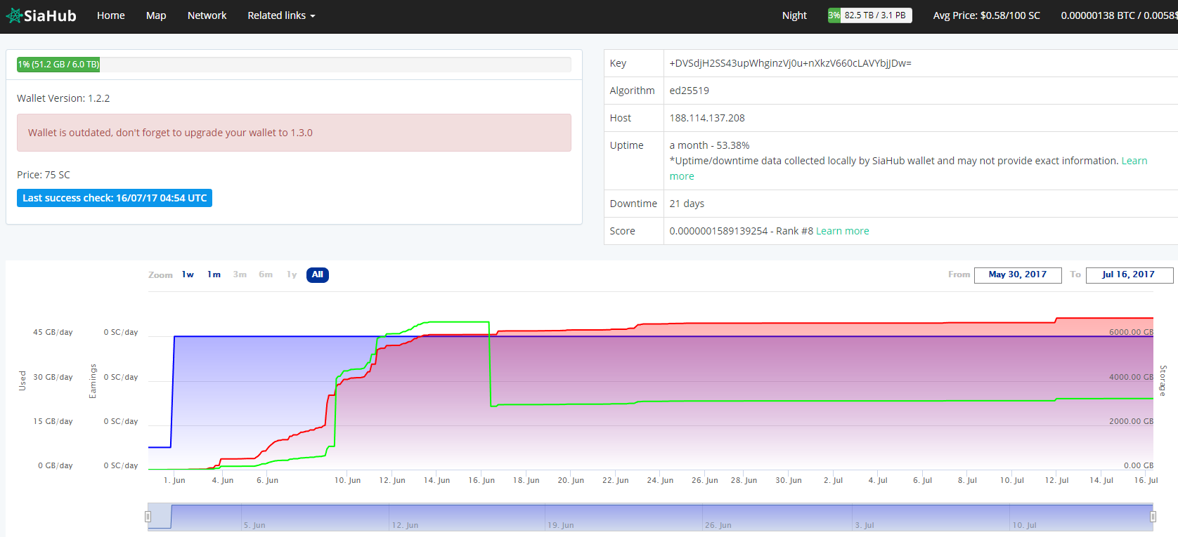 How to burst mine plot with gpu bitcoin mining cpu mining take network resources