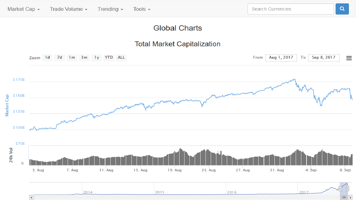 Market Capitalization.png