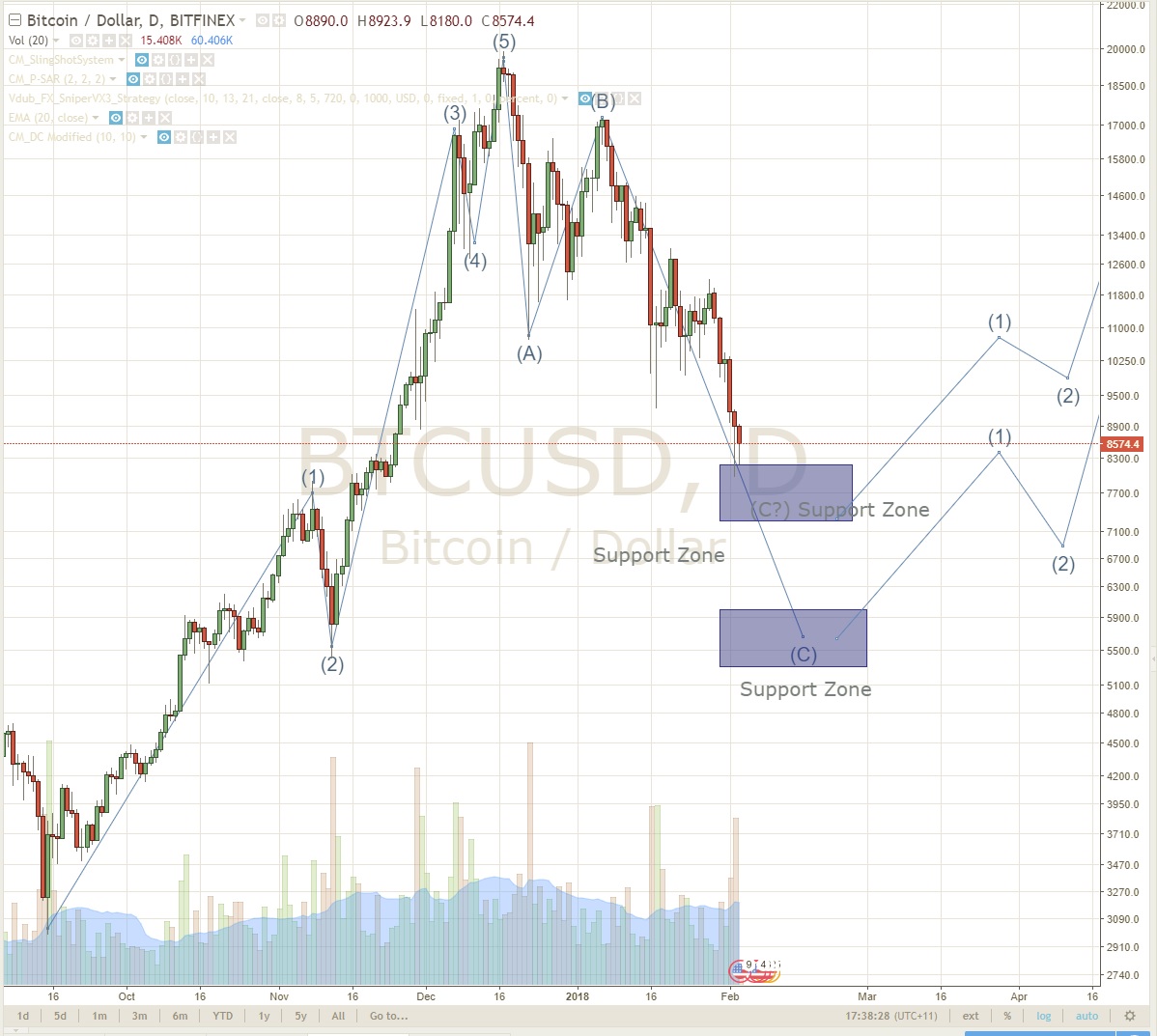 btc-elliotwave-feb-03.jpg