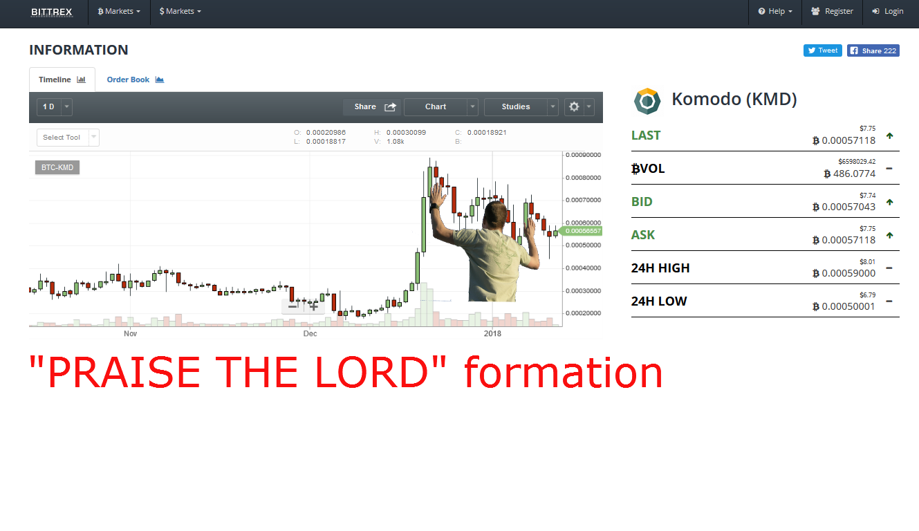 Komodo chart PRAISE JESUS FORMATION bittrex 1 11 18.png