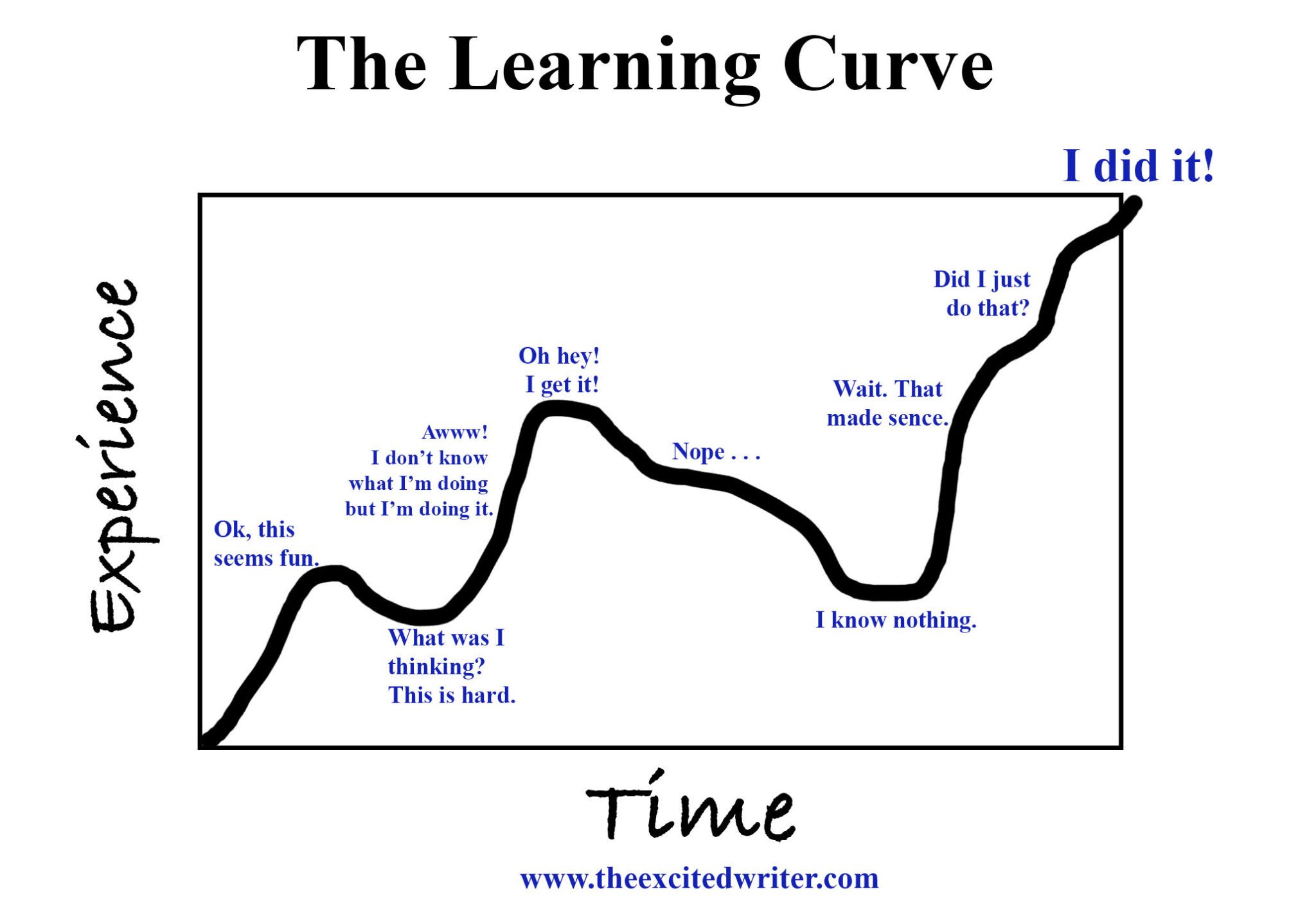thelearningcurve.jpg