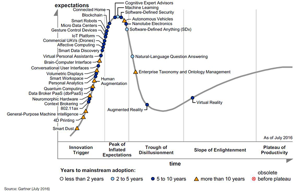 Gartner 2016.png