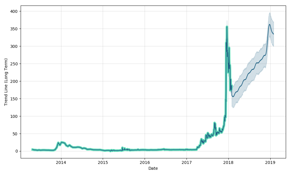 litecoin-forecast.png