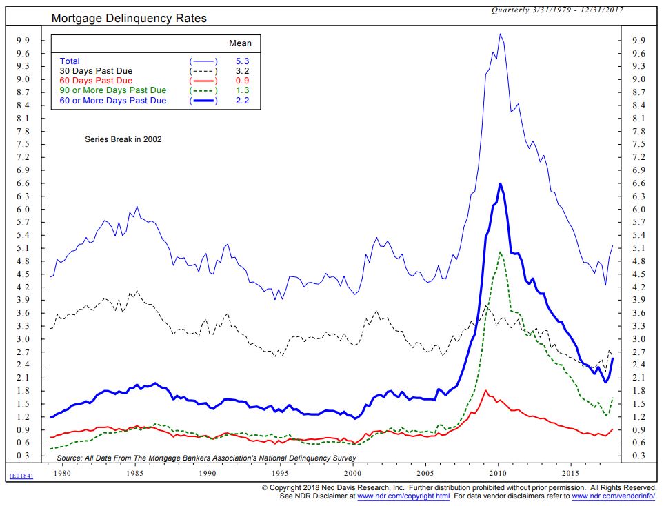 delinquency rates.JPG