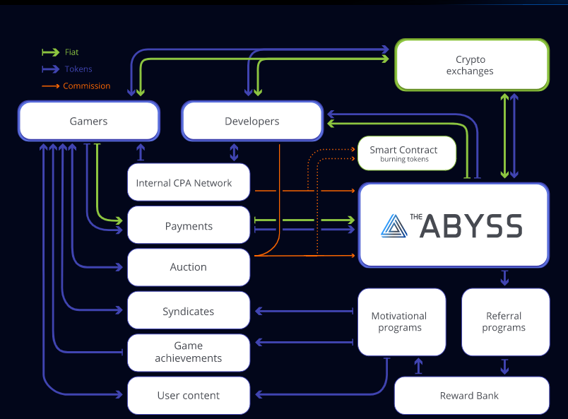 ICO-abyss.png