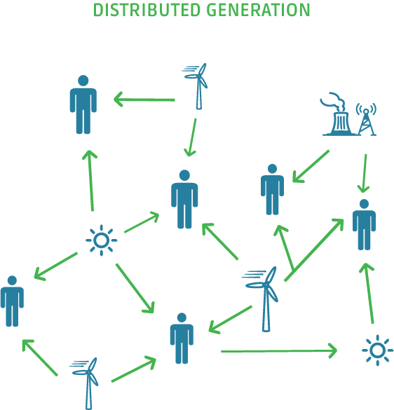 Distributed generation.png